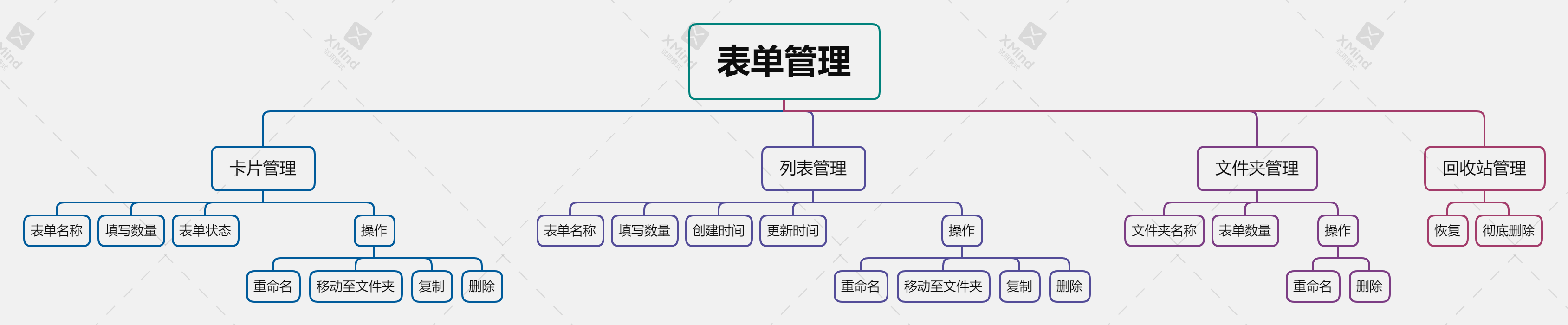 产品经理，产品经理网站